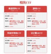 <b>但目前其规模仍然</b>